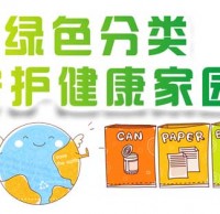 垃圾分類回收標(biāo)識